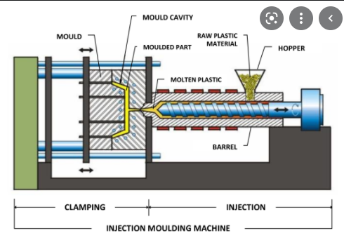 What Is Injection Molding?